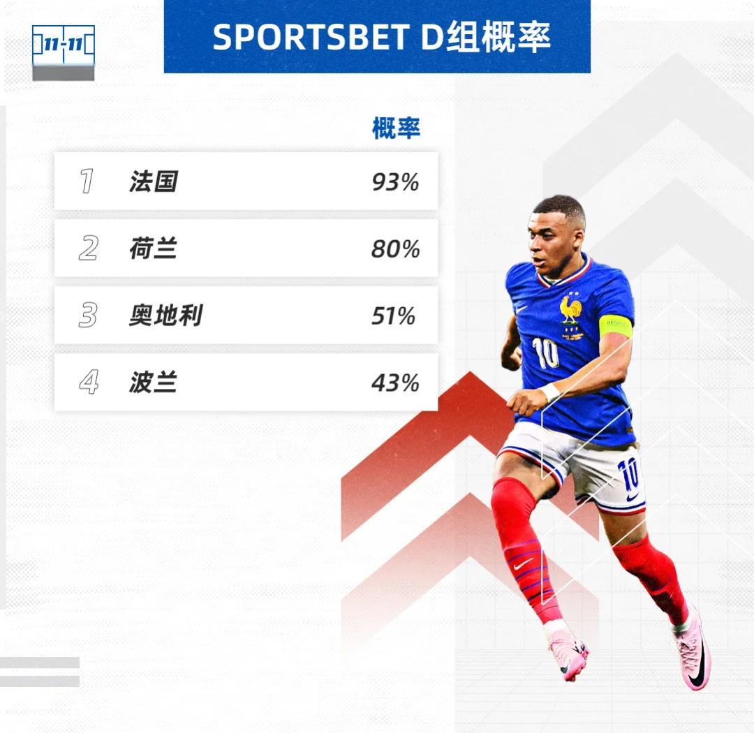 欧洲杯预选赛意外出现黑马,遥遥领先其他竞争对手的简单介绍 欧洲杯预选赛意外出现黑马,遥遥领先其他竞争对手的简单介绍