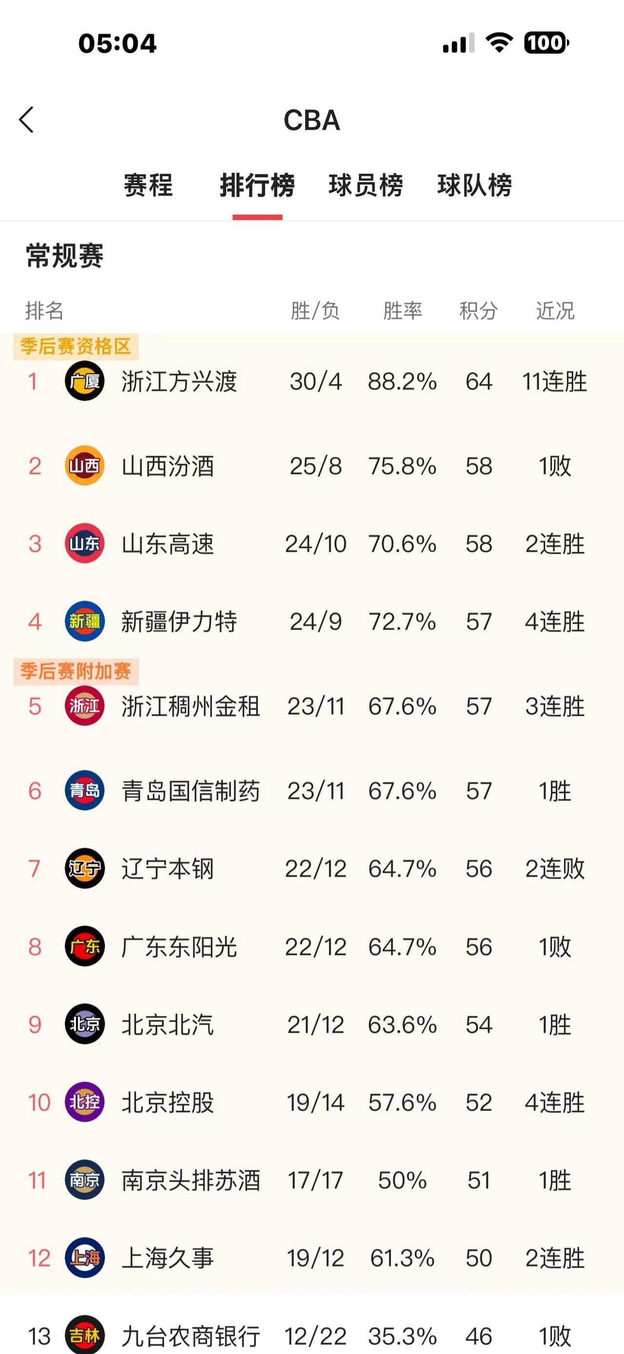 大连人主场大捷,稳坐积分榜首的简单介绍 大连人主场大捷,稳坐积分榜首的简单介绍