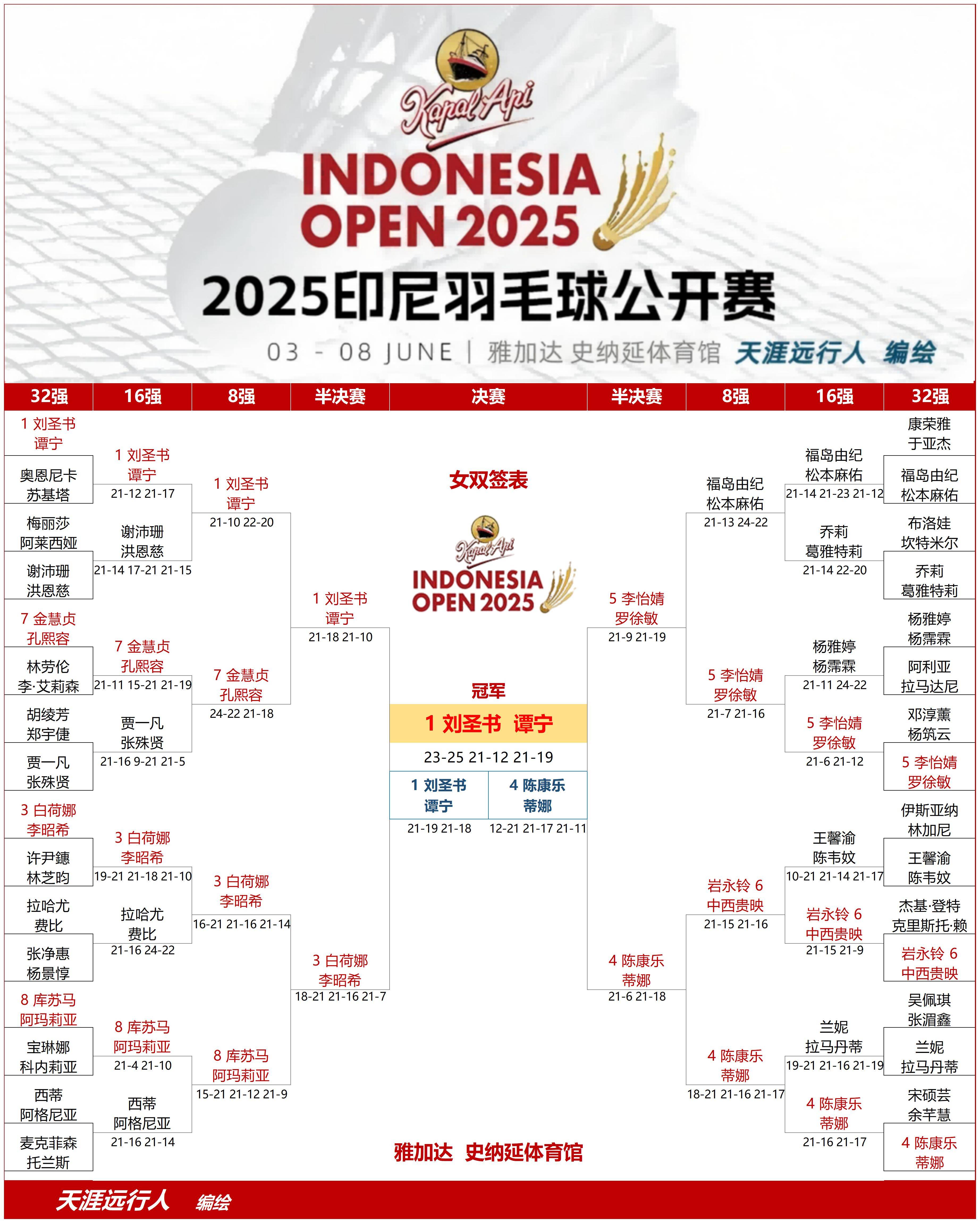 东道主球队豪取四连胜,晋级决赛 东道主球队豪取四连胜,晋级决赛