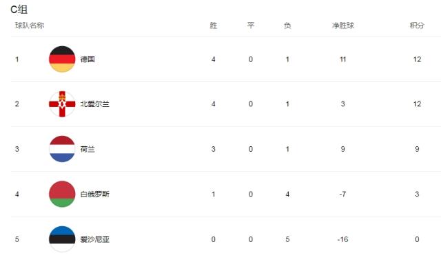 杏彩体育官网入口-白俄罗斯胜斯洛文尼亚，欧洲杯预选赛积分考核稳健的简单介绍