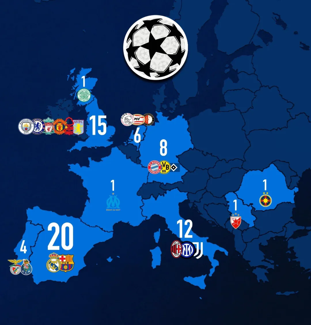 欧洲球队在赛场上闪耀,夺取冠军头衔 欧洲球队在赛场上闪耀,夺取冠军头衔