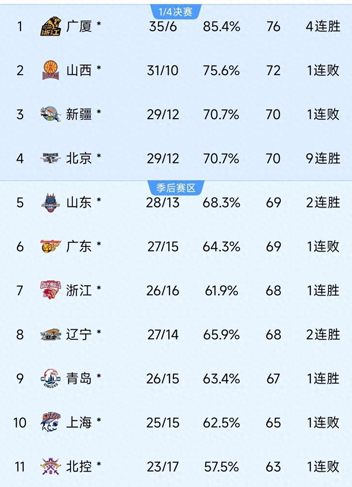 杏彩体育app-CBA升降级改革将实施五年望推动联赛竞争升级的简单介绍