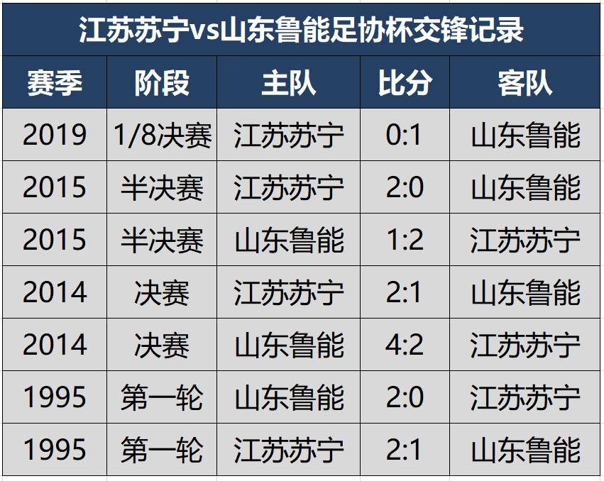 苏宁客场战平鲁能,继续保持领跑位置的简单介绍 苏宁客场战平鲁能,继续保持领跑位置的简单介绍